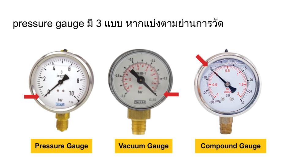 pressure guauge มี 3 แบบตามย่านการวัด