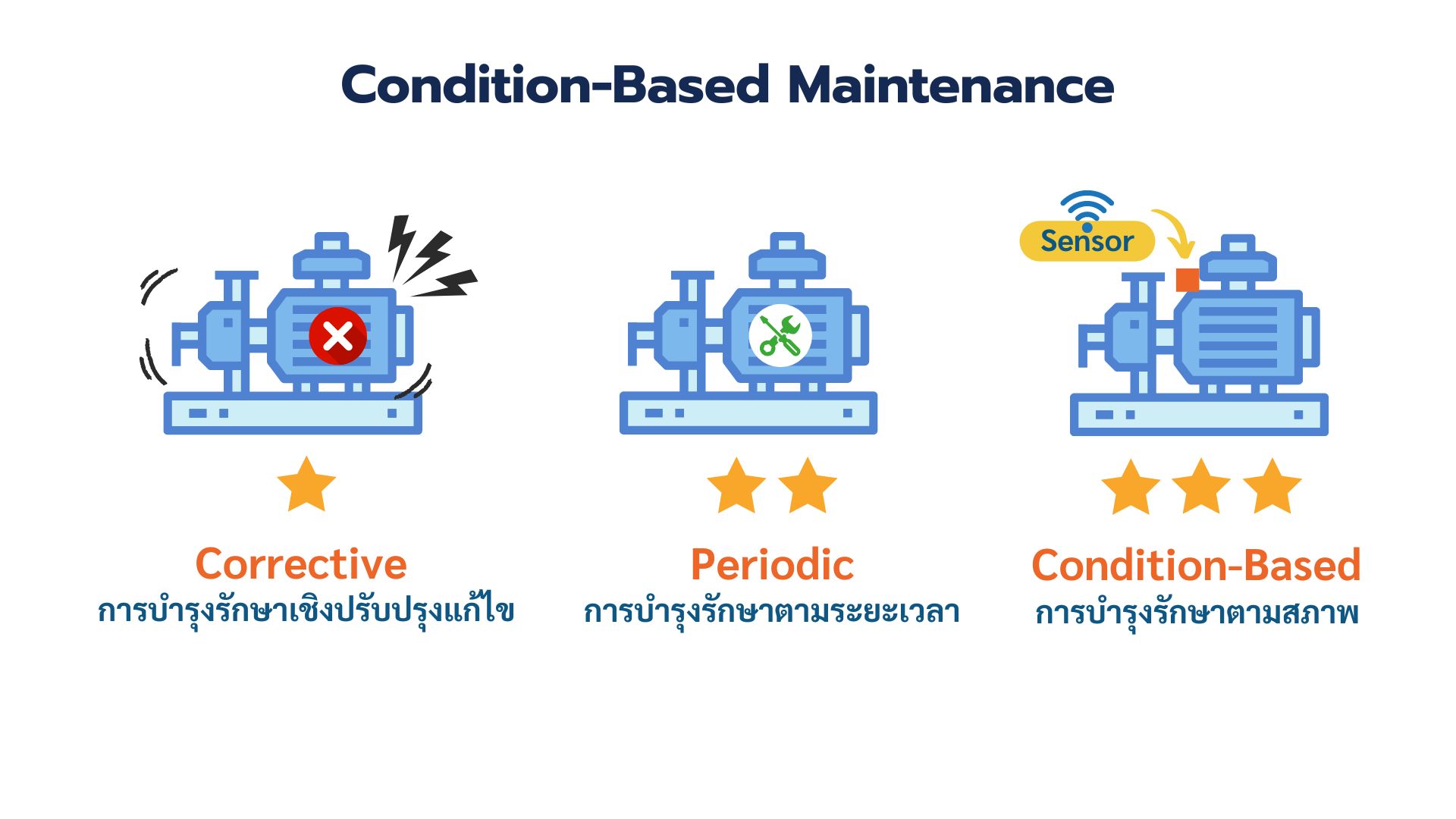 Condition-Based Maintenance 