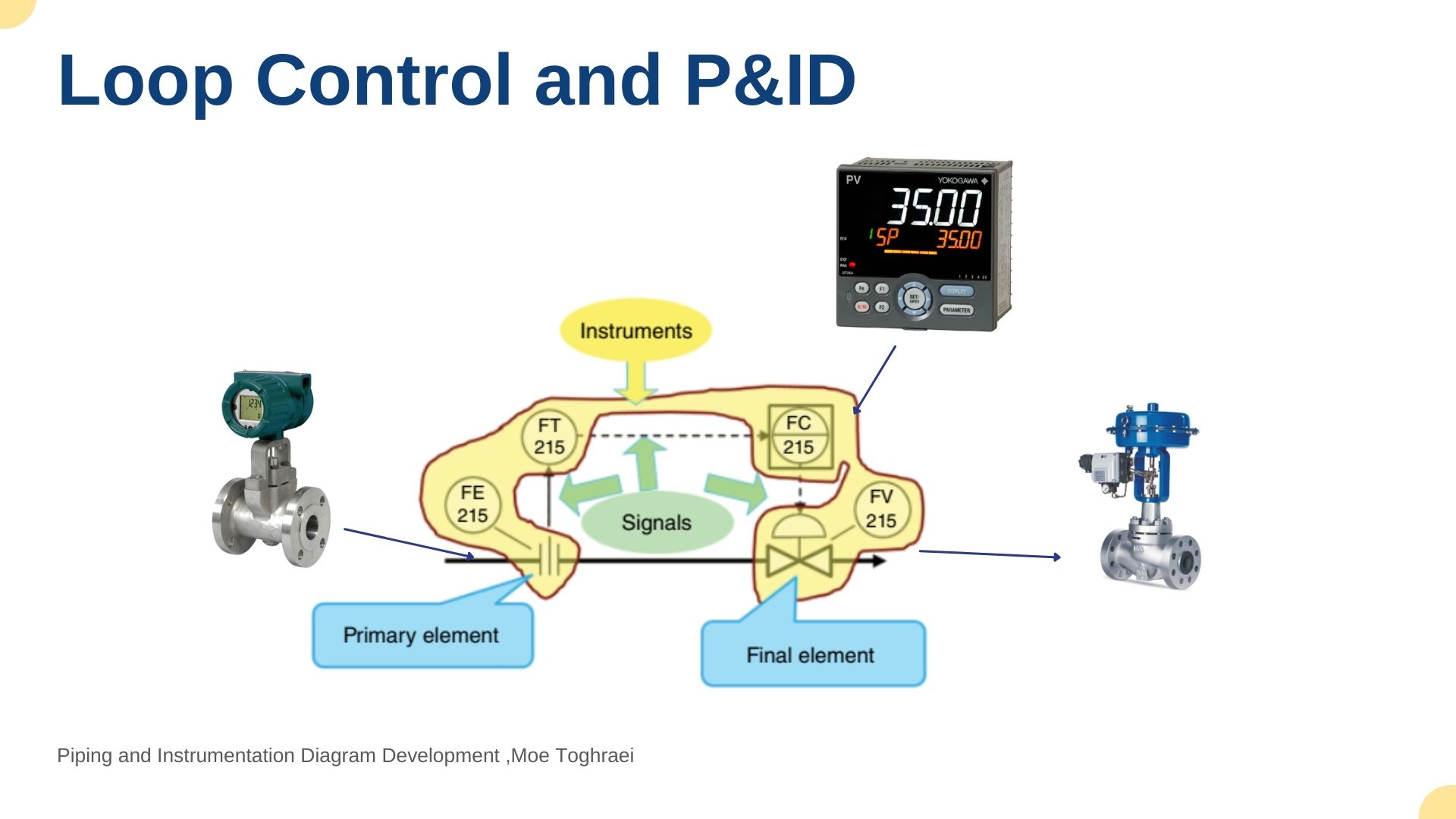 Loop Control and P&ID.pptx