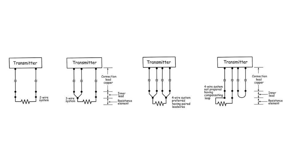 [ภาพประกอบที่ 3: ไดอะแกรมเปรียบเทียบวงจรการต่อสาย RTD แบบ 2-Wire, 3-Wire และ 4-Wire]