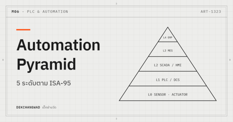 ปกบทความ Automation Pyramid