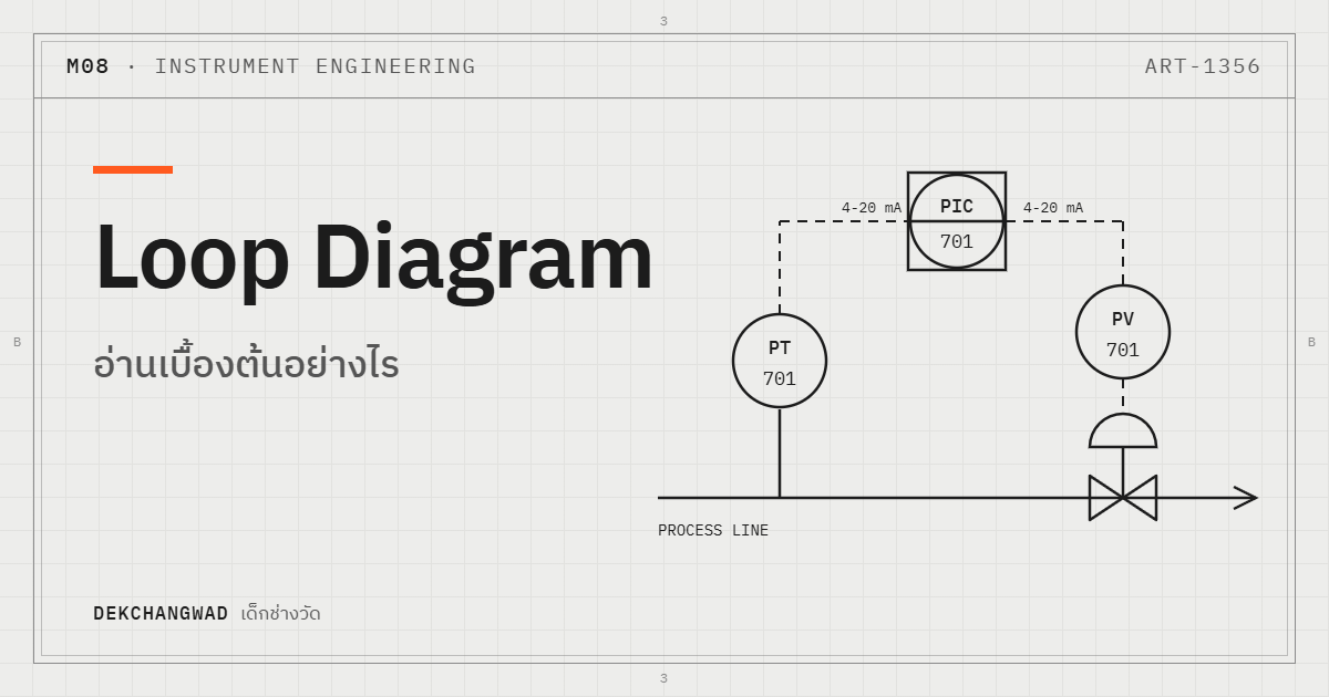 ปกบทความ Loop Diagram