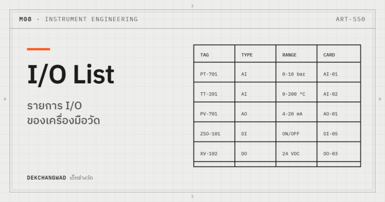 ปกบทความ I/O List