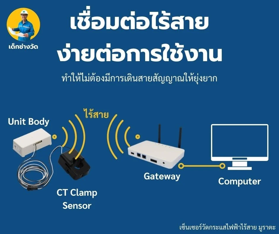 เซ็นเซอร์วัดค่ากระแสแบบไร้สาย ช่วยการใช้งานนั้นง่ายกว่า